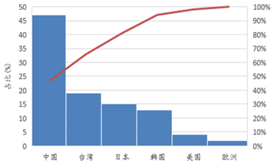 受供給側改革(ge)調(diao)整(zheng) LED産(chan)業前途光明(ming)