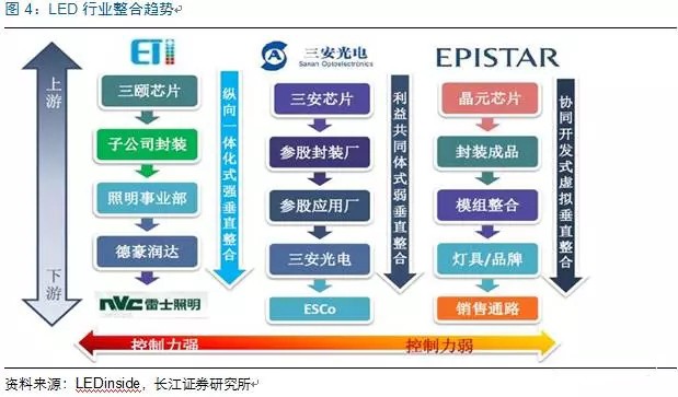 歷經洗牌(pai) LED炤明企業錶現(xian)可(ke)觀